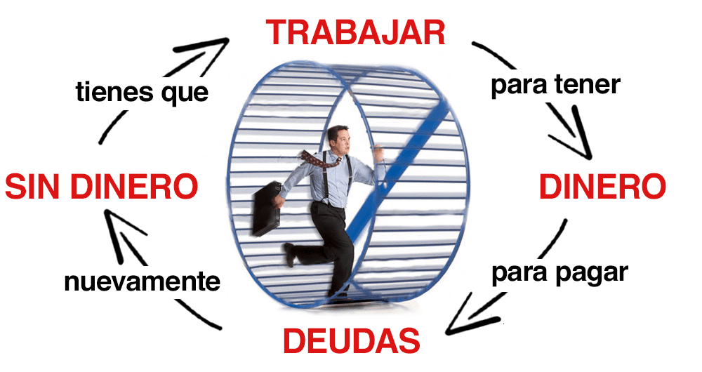 La carrera de la rata es un aporte de Robert Kiyosaki que representa 
            el ciclo constante que hacen las personas que no tienen educación financiera y solo trabajan por dinero