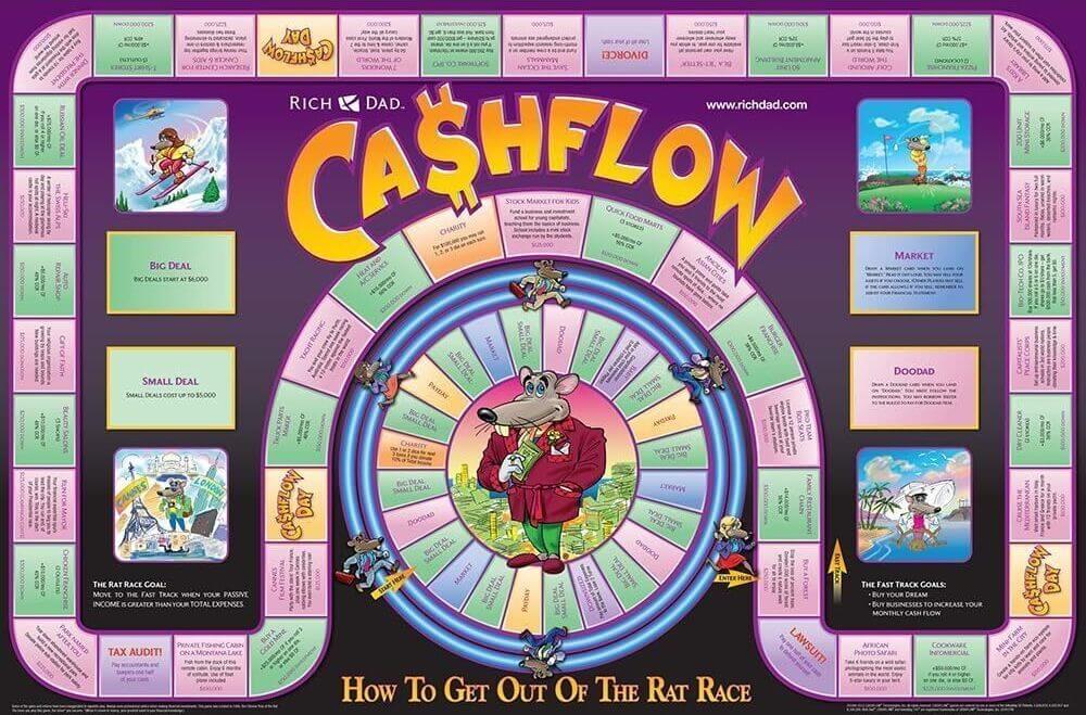 El tablero del juego de mesa CASHFLOW, de Robert Kiyosaki